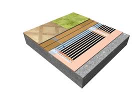 ECOFILM SET ES 80-0,6x 10m / 440W