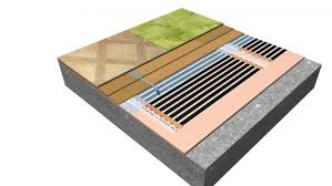 FENIX HEAT-PAK 7 (bal 2,88 m²)